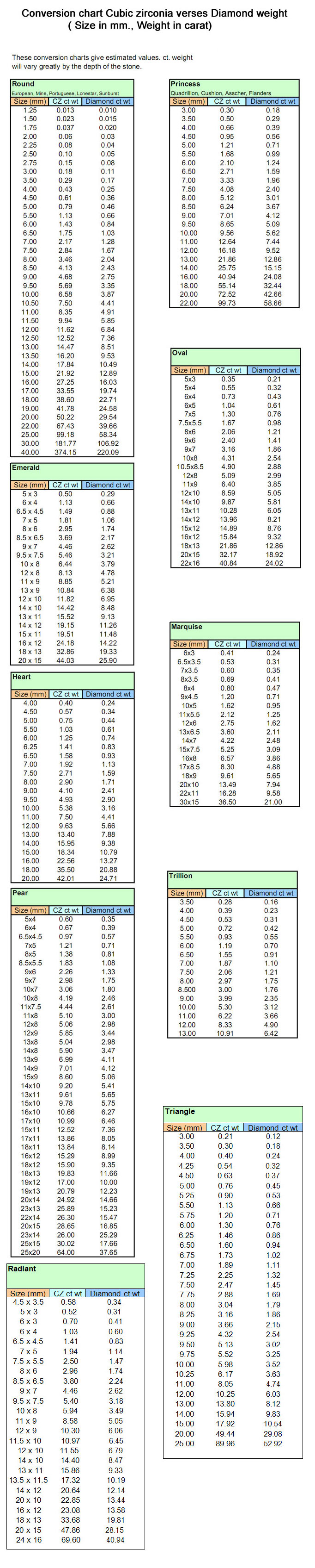 Cubic Zirconia Size Chart by Carat Weight – Cubic Zirconia CZ