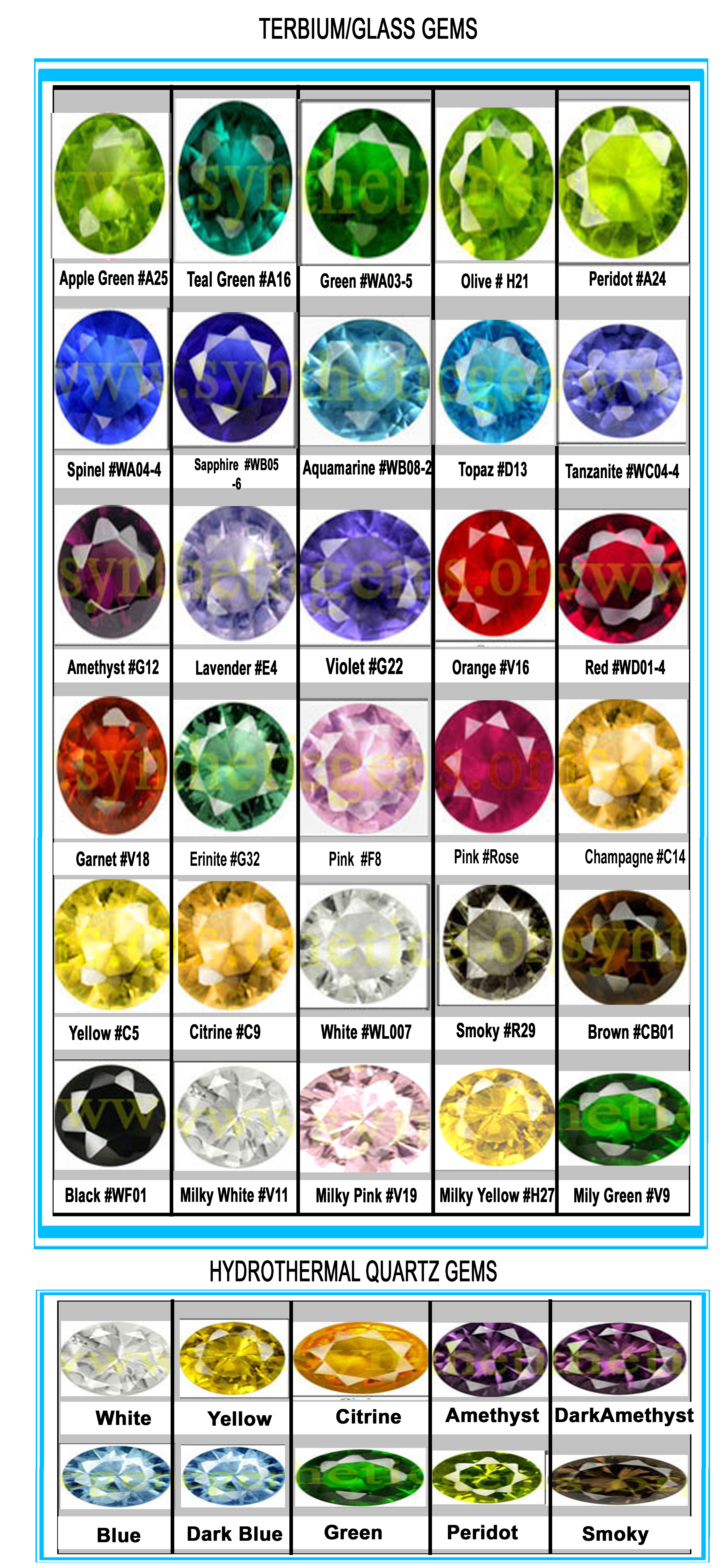 Spinel and Corundum